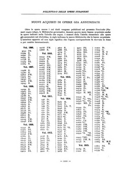 Bollettino delle opere moderne straniere acquistate dalle biblioteche pubbliche governative del Regno d'Italia