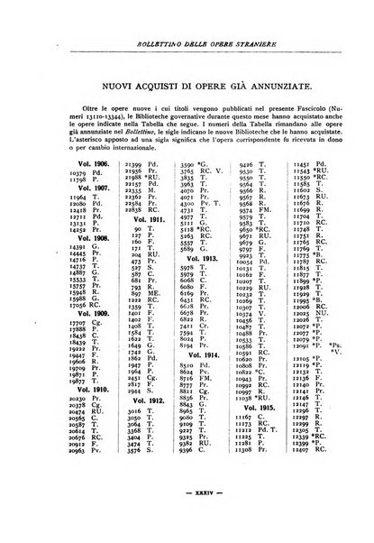 Bollettino delle opere moderne straniere acquistate dalle biblioteche pubbliche governative del Regno d'Italia