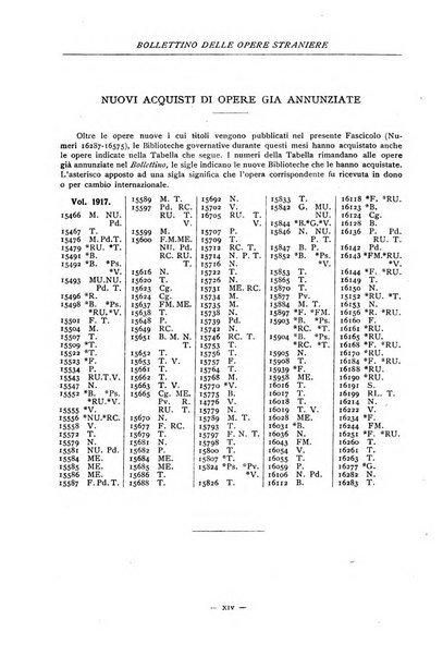 Bollettino delle opere moderne straniere acquistate dalle biblioteche pubbliche governative del Regno d'Italia