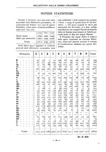 Bollettino delle opere moderne straniere acquistate dalle biblioteche pubbliche governative del Regno d'Italia