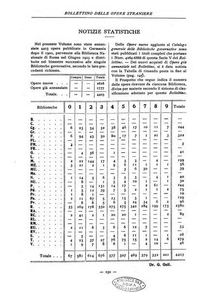 Bollettino delle opere moderne straniere acquistate dalle biblioteche pubbliche governative del Regno d'Italia