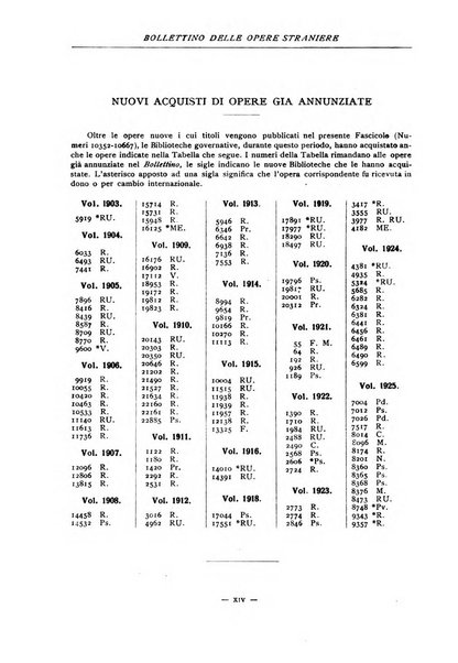 Bollettino delle opere moderne straniere acquistate dalle biblioteche pubbliche governative del Regno d'Italia