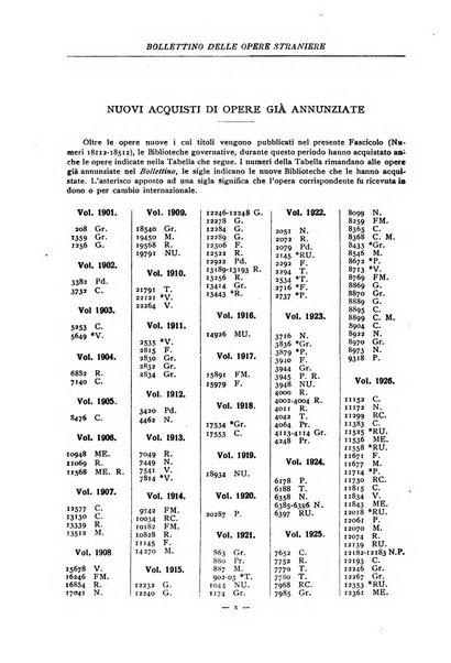 Bollettino delle opere moderne straniere acquistate dalle biblioteche pubbliche governative del Regno d'Italia
