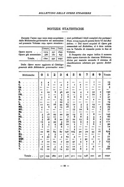 Bollettino delle opere moderne straniere acquistate dalle biblioteche pubbliche governative del Regno d'Italia