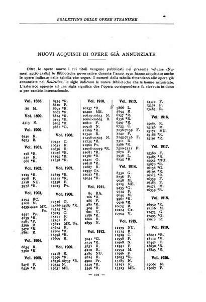 Bollettino delle opere moderne straniere acquistate dalle biblioteche pubbliche governative del Regno d'Italia