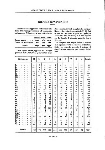 Bollettino delle opere moderne straniere acquistate dalle biblioteche pubbliche governative del Regno d'Italia