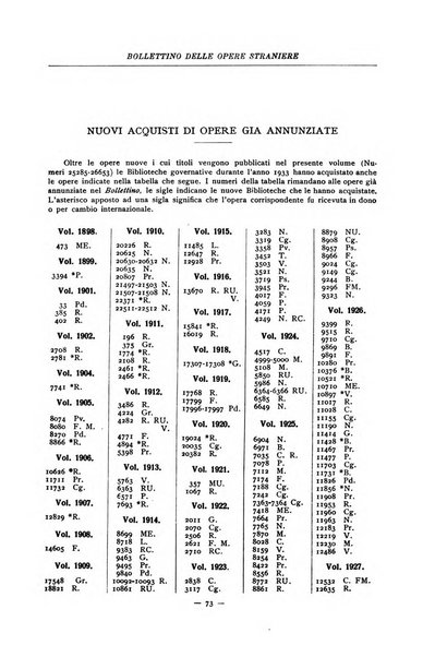Bollettino delle opere moderne straniere acquistate dalle biblioteche pubbliche governative del Regno d'Italia