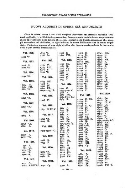 Bollettino delle opere moderne straniere acquistate dalle biblioteche pubbliche governative del Regno d'Italia