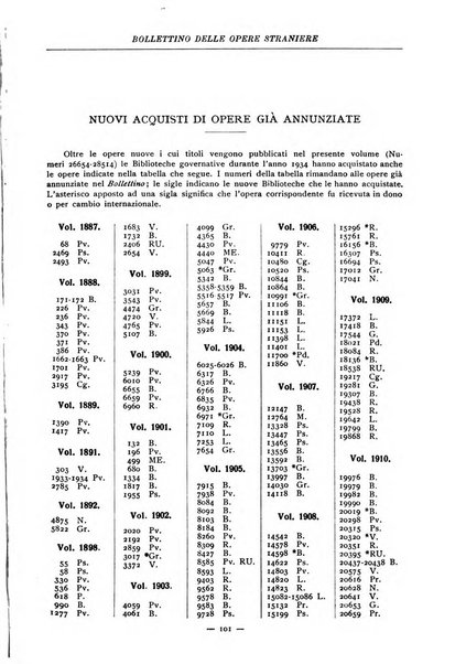 Bollettino delle opere moderne straniere acquistate dalle biblioteche pubbliche governative del Regno d'Italia