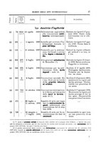 giornale/BVE0430976/1908/unico/00000021