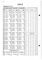 giornale/BVE0433185/1940/v.1/00000014
