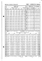 giornale/BVE0433185/1940/v.2/00000021