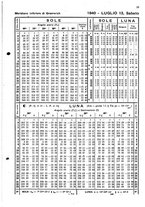 giornale/BVE0433185/1940/v.2/00000035