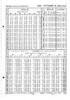 giornale/BVE0433185/1940/v.3/00000041