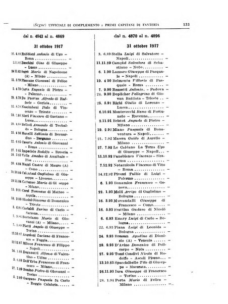 Ruoli d'anzianita pel ... degli ufficiali in congedo