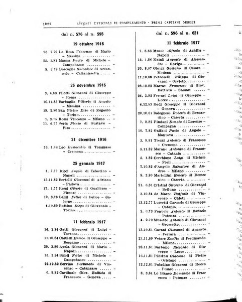 Ruoli d'anzianita pel ... degli ufficiali in congedo