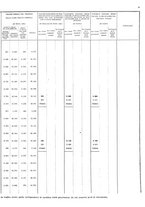 giornale/BVE0436479/1933/v.3/00000049