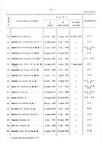 giornale/BVE0442771/1929/unico/00000021