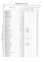 giornale/BVE0442771/1933/unico/00000077