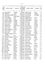 giornale/BVE0442857/1941/unico/00000080