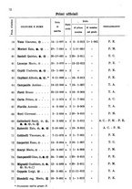 giornale/BVE0442857/1945/unico/00000074