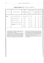 giornale/BVE0444319/1910/v.2/00000018