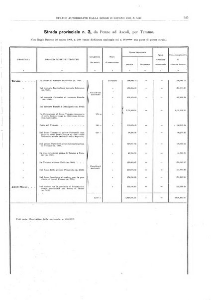 Relazione sulla viabilita ordinaria al ...