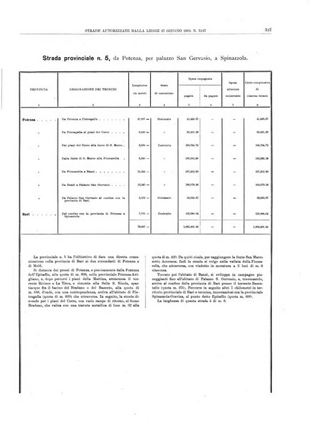 Relazione sulla viabilita ordinaria al ...