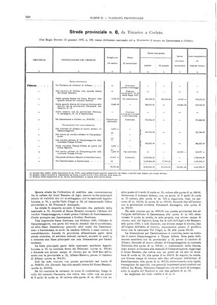 Relazione sulla viabilita ordinaria al ...