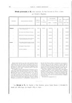 giornale/BVE0444319/1910/v.2/00000026