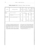 giornale/BVE0444319/1910/v.2/00000030