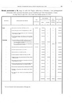 giornale/BVE0444319/1910/v.2/00000049