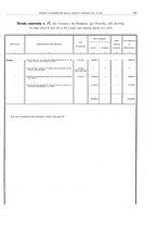 giornale/BVE0444319/1910/v.2/00000051