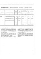 giornale/BVE0444319/1910/v.2/00000065