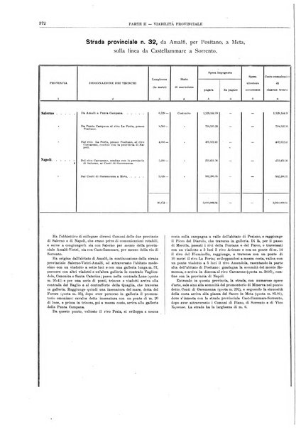 Relazione sulla viabilita ordinaria al ...