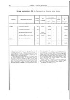 giornale/BVE0444319/1910/v.2/00000068