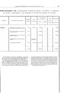 giornale/BVE0444319/1910/v.2/00000075