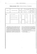 giornale/BVE0444319/1910/v.2/00000076