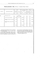 giornale/BVE0444319/1910/v.2/00000077