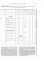 giornale/BVE0444319/1910/v.2/00000079