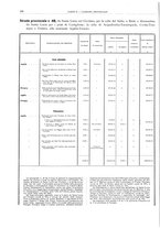 giornale/BVE0444319/1910/v.2/00000082