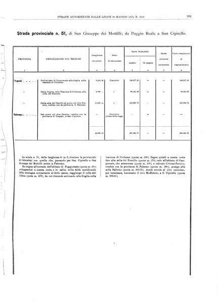 Relazione sulla viabilita ordinaria al ...