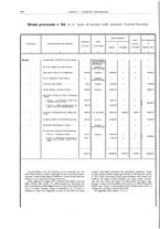 giornale/BVE0444319/1910/v.2/00000088