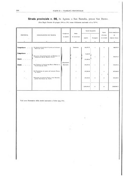 Relazione sulla viabilita ordinaria al ...