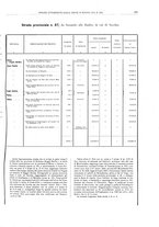 giornale/BVE0444319/1910/v.2/00000091