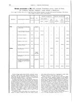 giornale/BVE0444319/1910/v.2/00000092