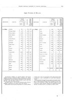 giornale/BVE0444319/1910/v.2/00000607