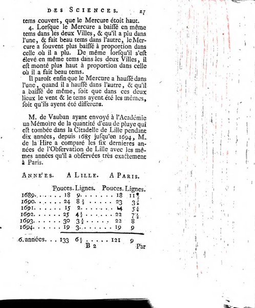 Histoire de l'Académie royale des sciences avec les Mémoires de mathematique & de physique, pour la même année, tires des registres de cette Académie.