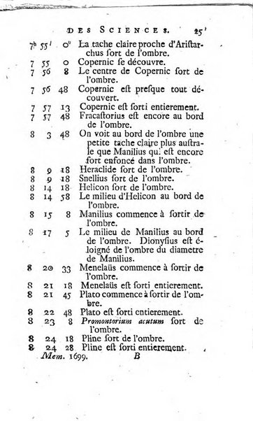 Histoire de l'Académie royale des sciences avec les Mémoires de mathematique & de physique, pour la même année, tires des registres de cette Académie.