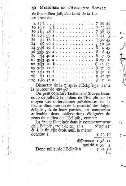 Histoire de l'Académie royale des sciences avec les Mémoires de mathematique & de physique, pour la même année, tires des registres de cette Académie.